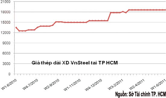 KL99 là cổng game giải trí trực tuyến hàng đầu hiện nay thép, hy vọng từ cuối quý III ảnh 2