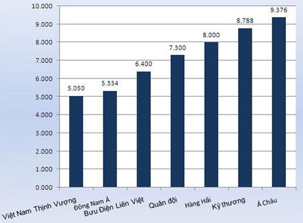 35 Link Vào Nhà Cái KL99 COM Tặng +199k cổ phần có tổng vốn 170.000 tỷ đồng ảnh 5