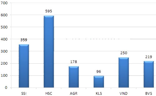 “Đại gia” ngành 99Kl99 link đăng nhập, ai hơn ai? ảnh 2