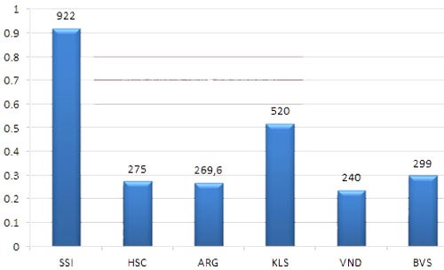 “Đại gia” ngành 99Kl99 link đăng nhập, ai hơn ai? ảnh 3
