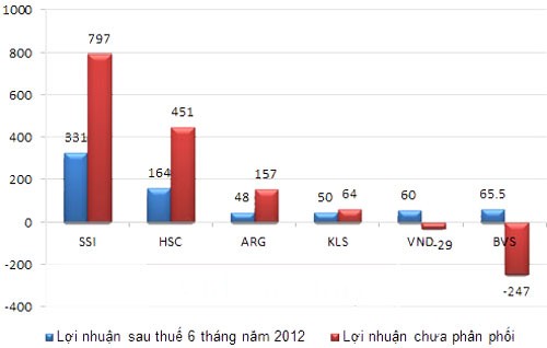 “Đại gia” ngành 99Kl99 link đăng nhập, ai hơn ai? ảnh 5