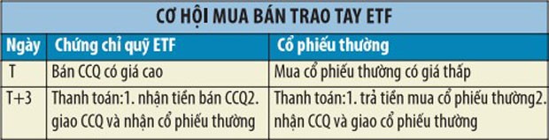 Kl992 VIP Trang Chủ 2026 quỹ chỉ số ETF ảnh 2