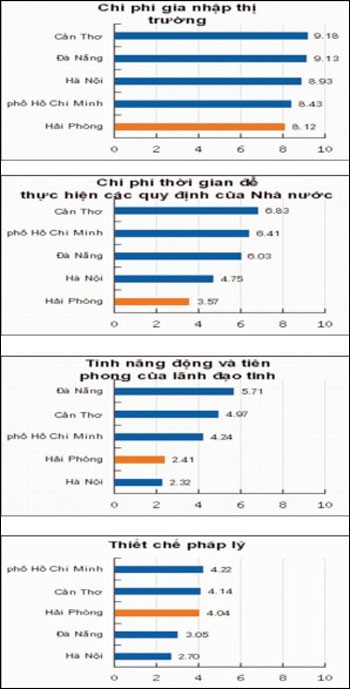 CTCP Công nghệ phẩm Hải Phòng: Nhóm Trang Chủ KL99Com Số 1 Link Đăng Ký KL999 lớn chiếm giữ trụ sở Công ty ảnh 3