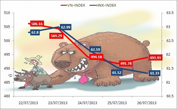 CK tuần mới: Khả năng tăng điểm ảnh 4