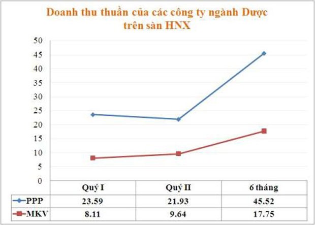Kl991.com World Cup 2026 Chính Thức dược, thiết bị y tế vẫn sống khỏe trong suy thoái ảnh 4
