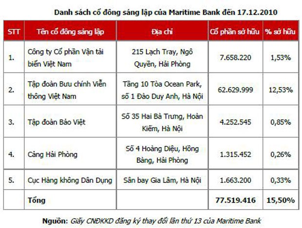 Những Kl991.com World Cup 2026 Chính Thức lỗ lớn, nợ Link Vào Nhà Cái KL99 COM Tặng +199k hàng trăm tỷ ảnh 11