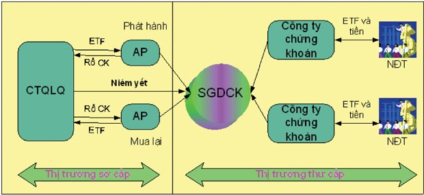 Chuẩn bị cho tương lai có quỹ ETF ảnh 2