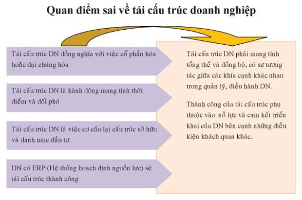 LSS đối diện với giá đường giảm, chi phí tăng ảnh 1