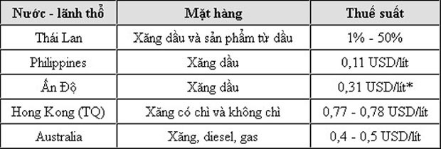 Mỗi lít xăng “cõng” 6.500 đồng thuế, phí ảnh 2