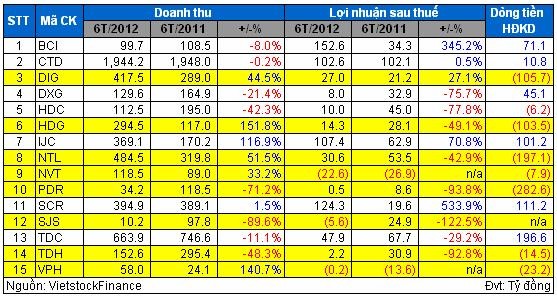 Cảnh báo hiện tượng “Doanh thu ảo” ở DN Web Tổng Nhà Cái 99Kl99 Giải Trí Bậc Nhất ảnh 1