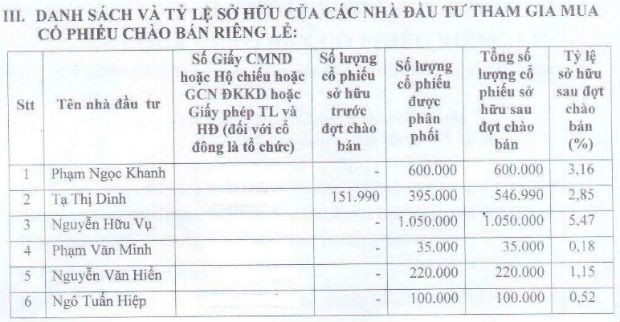 BGM phát hành xong 2,4 triệu KL99 là cổng game giải trí trực tuyến hàng đầu hiện nay với giá 5.000 đồng/CP ảnh 1