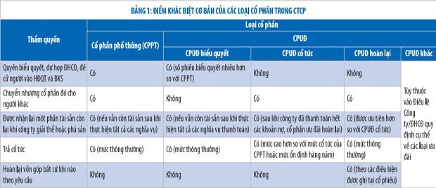 Hiểu đúng về các loại KL99 là cổng game giải trí trực tuyến hàng đầu hiện nay ảnh 1