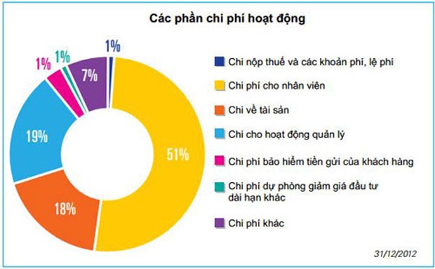 Lương nhân viên chiếm một nửa chi phí của Link Vào Nhà Cái KL99 COM Tặng +199k ảnh 1