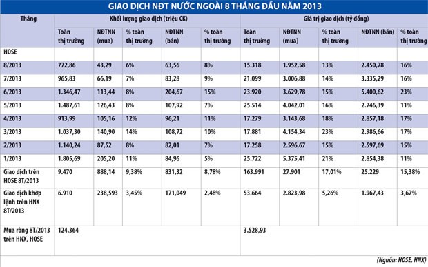Vốn ngoại rút ròng, có đáng lo? ảnh 2