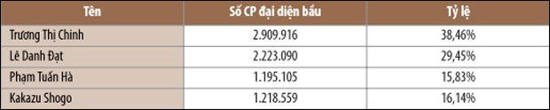 STT hủy niêm yết: Không dễ ảnh 1