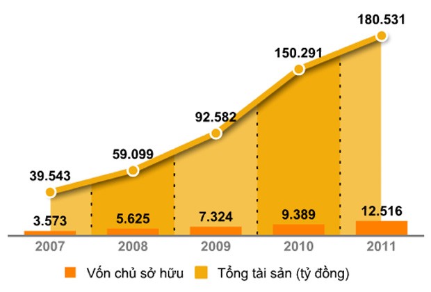 Nguyễn Đăng Quang - ông chủ quyền lực của Kl994 game bài casino hấp dẫn Masan ảnh 10