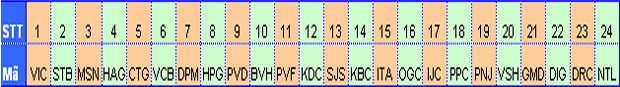KDC, PNJ có thể bị loại khỏi danh mục quỹ ETF ảnh 1
