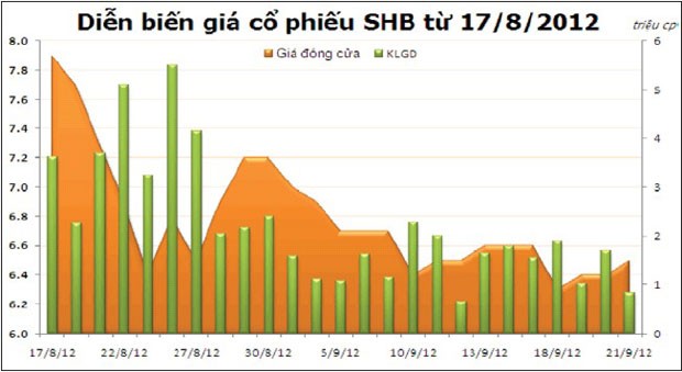 Tại sao KL99 là cổng game giải trí trực tuyến hàng đầu hiện nay SHB chưa về tài khoản? ảnh 1
