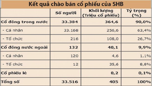 Tại sao KL99 là cổng game giải trí trực tuyến hàng đầu hiện nay SHB chưa về tài khoản? ảnh 2