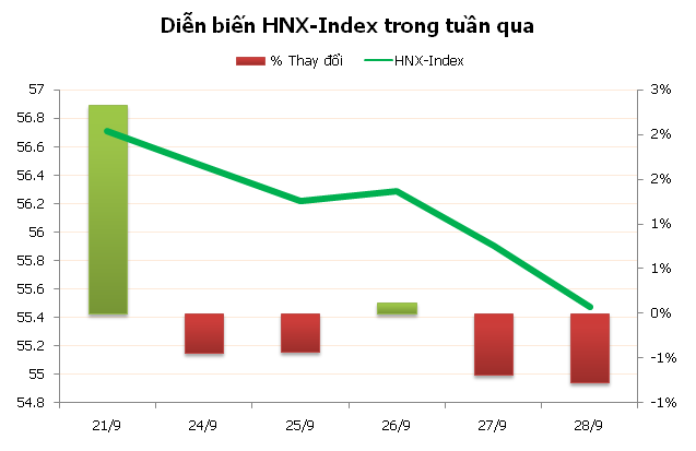 CK tuần mới: Chưa có dấu hiệu tích cực ảnh 3