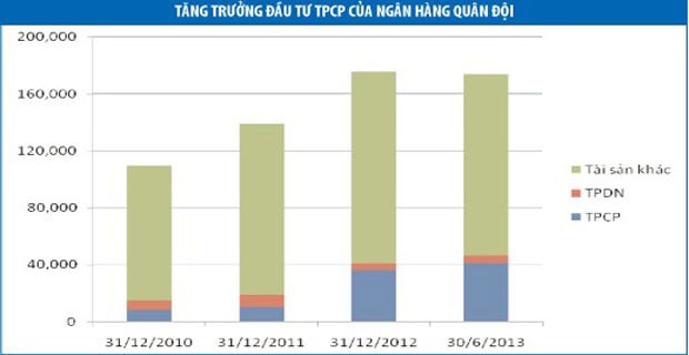 Vị thế MBBank trên thị trường Kl99kl Hoàn Trả Vô Tận ảnh 1 Vị thế MBBank trên thị trường Kl99kl Hoàn Trả Vô Tận ảnh 1