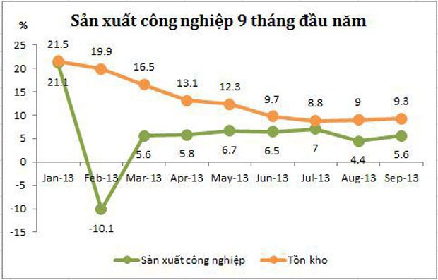 Bức tranh Kl992 cổng game cá cược vĩ mô 9 tháng đầu năm ảnh 2