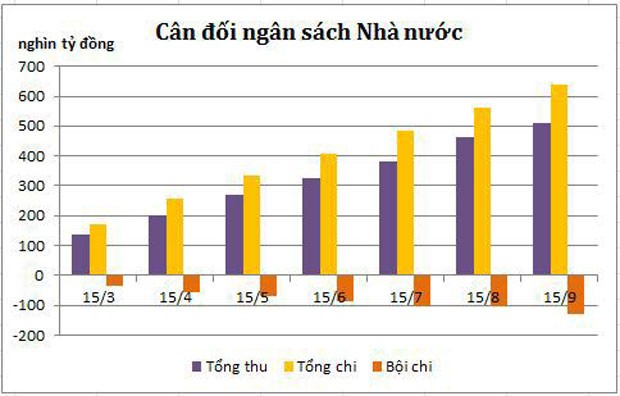 Bức tranh Kl992 cổng game cá cược vĩ mô 9 tháng đầu năm ảnh 6