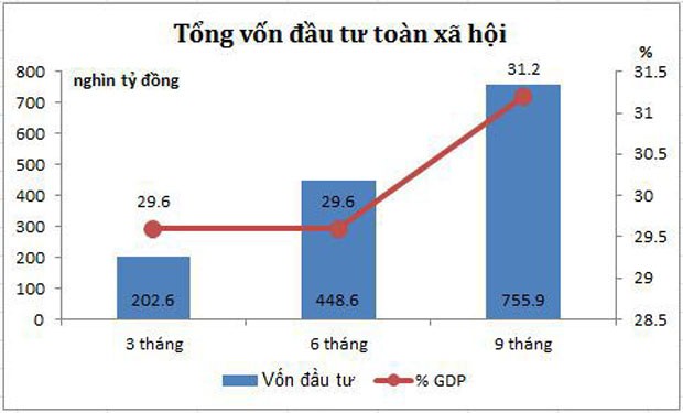 Bức tranh Kl992 cổng game cá cược vĩ mô 9 tháng đầu năm ảnh 7