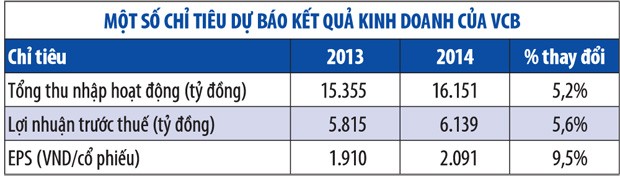 Nhận diện cơ hội với KL99 là cổng game giải trí trực tuyến hàng đầu hiện nay VCB