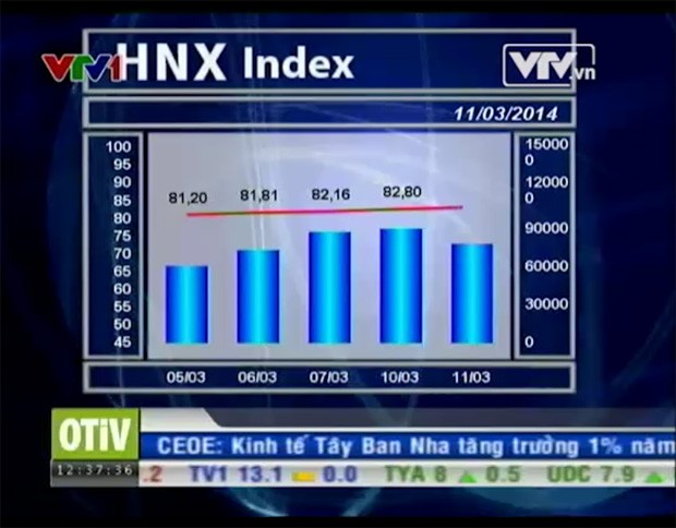 Bản tin Kl991.com nạp rút nhanh Kl992 VIP Trang Chủ 2026 trưa - 11/03/2014