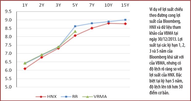 Lợi suất Kl99kl Hoàn Trả Vô Tận lệch, vì sao?