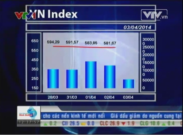 Bản tin Kl991.com nạp rút nhanh Kl992 VIP Trang Chủ 2026 trưa - 03/04/2014