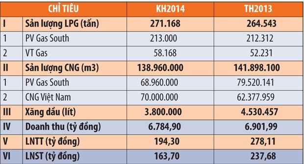 ĐHĐCĐ của PGS: “nảy lửa” chuyện 99Kl.app mobile mới nhất