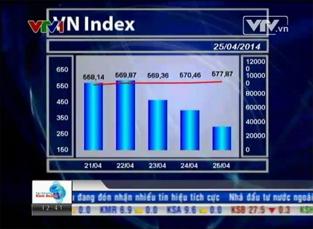 Bản tin Kl991.com nạp rút nhanh Kl992 VIP Trang Chủ 2026 trưa - 25/04/2014