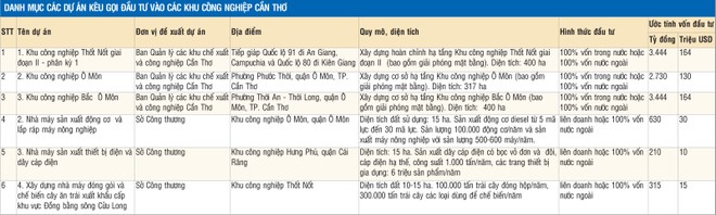 Các khu công nghiệp Cần Thơ: Tạo môi trường Kl99ok phiên bản mới thông thoáng hơn