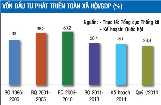 Cảnh báo sớm thiếu vốn Kl99ok phiên bản mới để đảm bảo tăng trưởng GDP
