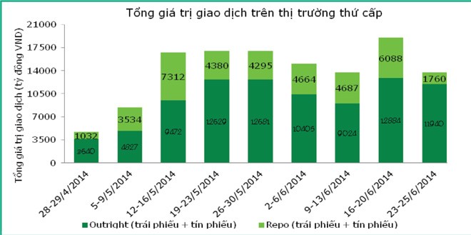 Lợi suất giảm trên thị trường Kl99kl Hoàn Trả Vô Tận