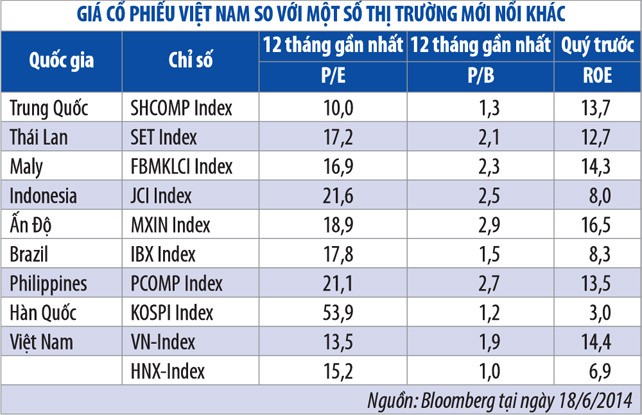 CEO VCBF: nhà Kl99ok phiên bản mới muốn hưởng lợi, phải làm khác