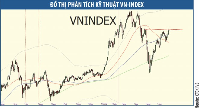 Thị trường 99Kl99 link đăng nhập rất cần một cú tiếp sức