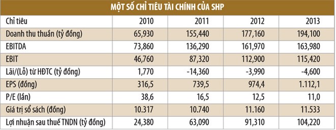 KL99 là cổng game giải trí trực tuyến hàng đầu hiện nay SHP, cơ hội mới cho nhà Kl99ok phiên bản mới