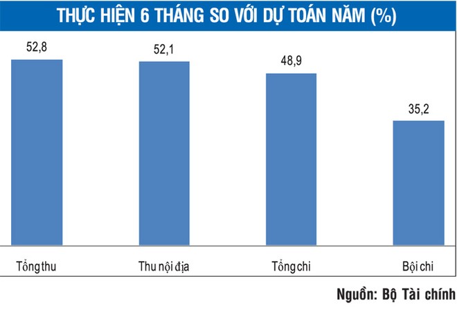Nguồn dự phòng ngân sách 99Kl99 trực tiếp đá gà hiện rất mỏng