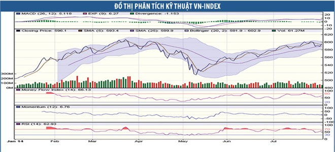 Ẩn số thị trường 99Kl99 link đăng nhập tháng 8