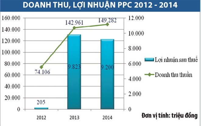 Công ty Bao bì Dầu khí Việt Nam phát hành KL99 là cổng game giải trí trực tuyến hàng đầu hiện nay ra công chúng