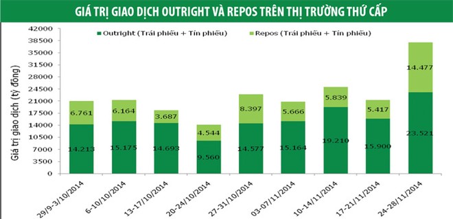 NĐT nước ngoài bán mạnh Kl99kl Hoàn Trả Vô Tận