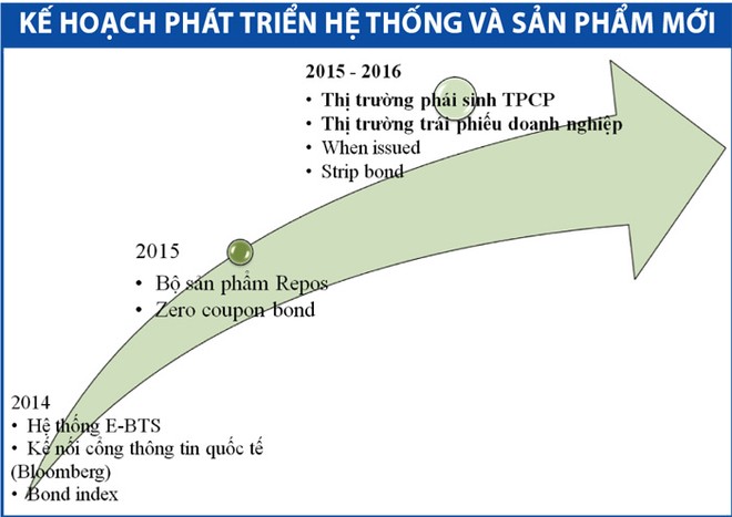 Tiền chảy mạnh trên thị trường Kl99kl Hoàn Trả Vô Tận