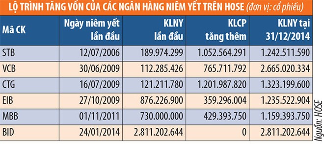 Khối Link Vào Nhà Cái KL99 COM Tặng +199k trên HOSE đã huy động hơn 44.000 tỷ đồng từ TTCK