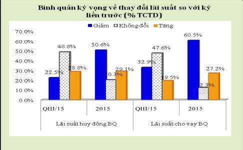99% Link Vào Nhà Cái KL99 COM Tặng +199k kỳ vọng tăng trưởng tín dụng toàn hệ thống sẽ tăng 18,2%