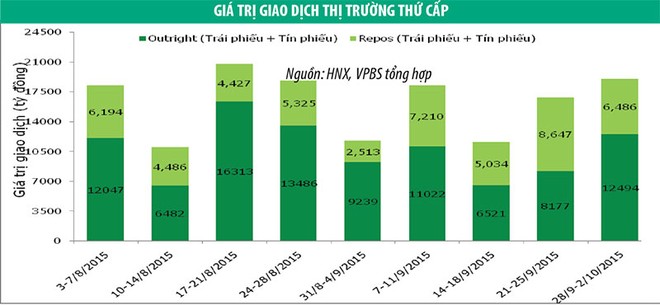 Lợi suất Kl99kl Hoàn Trả Vô Tận Kl993 ưu đãi thưởng hấp dẫn tiếp tục đi ngang