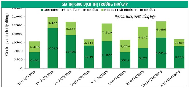 Vốn ngoại đổ mạnh vào Kl99kl Hoàn Trả Vô Tận Kl993 ưu đãi thưởng hấp dẫn