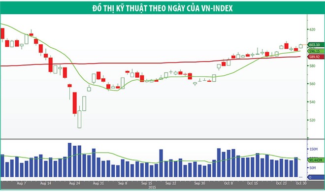 Dòng tiền hướng vào nhóm KL99 là cổng game giải trí trực tuyến hàng đầu hiện nay có thông tin hỗ trợ
